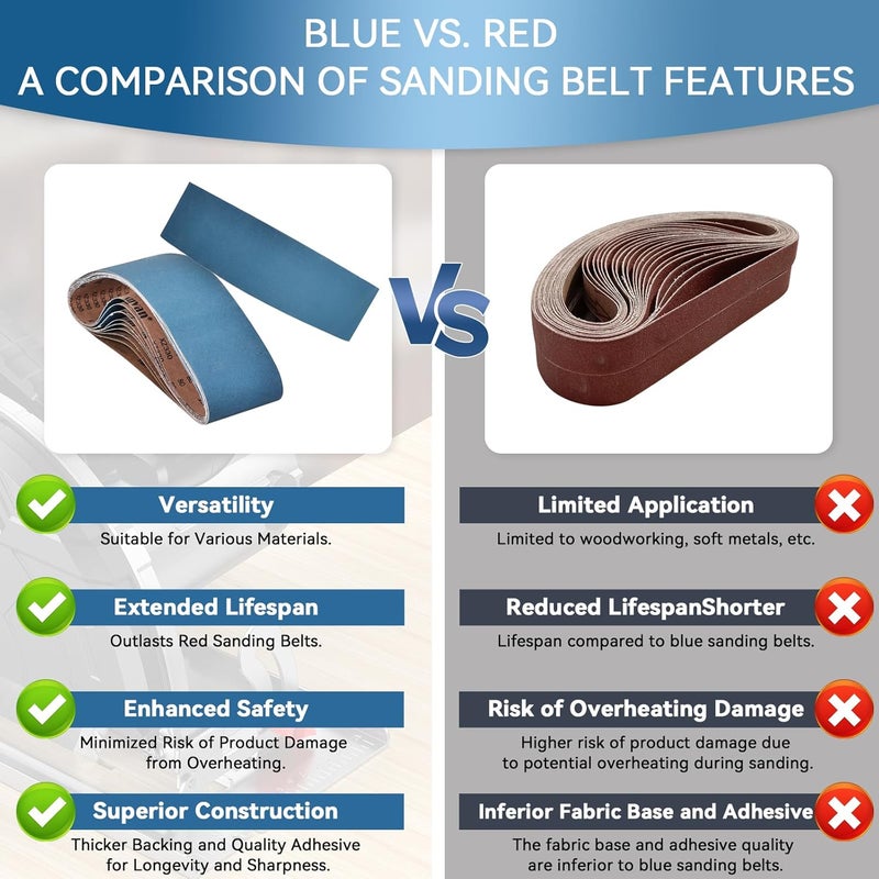 Aolabela 6x48 Inch Sanding Belts 9 Pcs 3 Grits Sizes (3 Each of 80/120/150 Grits) Heavy Duty Belt Sander Zirconia Belt Sander Paper for Wood, Metal, Stainless Steel, Cars, and Furniture - Image 4